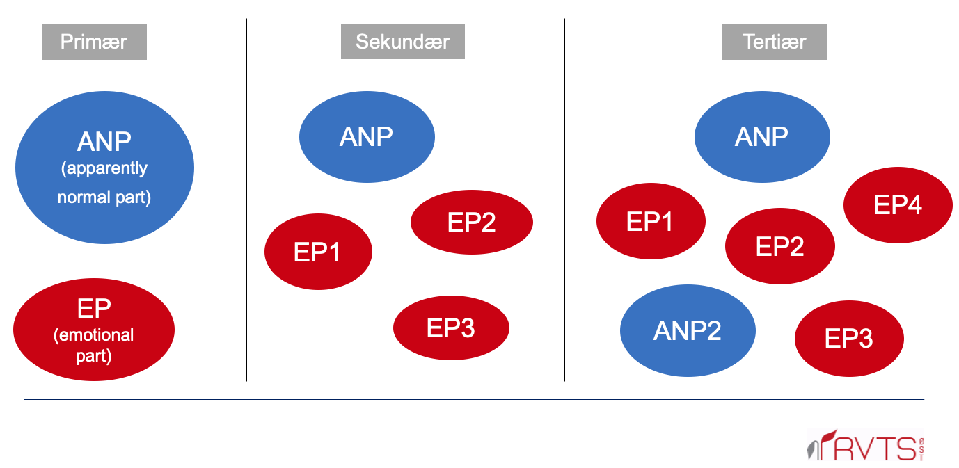 Modell av strukturell dissosiasjon